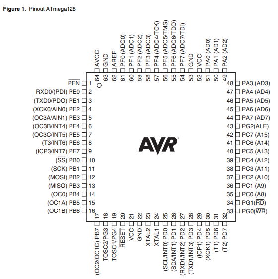  I/O Port(Input/Output Port)