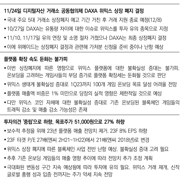 위메이드 - 위믹스 상장 폐지 위메이드 - 위믹스 상장 폐지