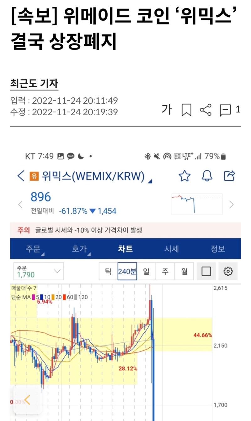 크립토 시장은 닷컴 버블 수준으로 붕괴 중 : 네이버 블로그