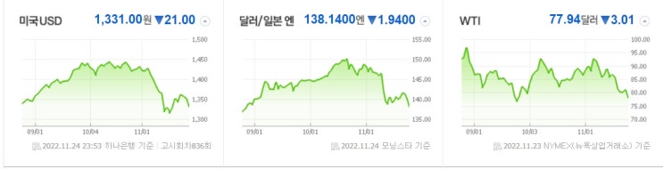 <시장> 환율과 국제유가 안정세 <시장> 환율과 국제유가 안정세