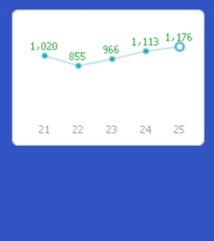  요즘 이렇게 기록하고 있습니다