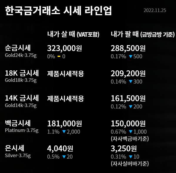  2022년 11월 25일 금시세