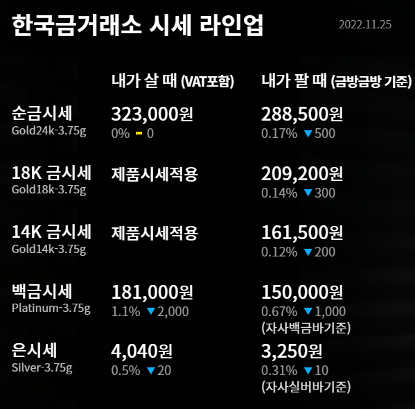 2022년 11월 25일 금시세