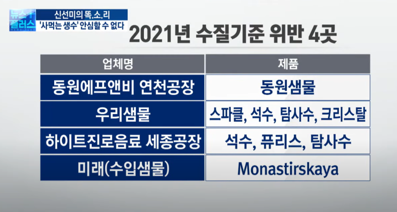 탐사수 수질부적합 논란 알아보기
