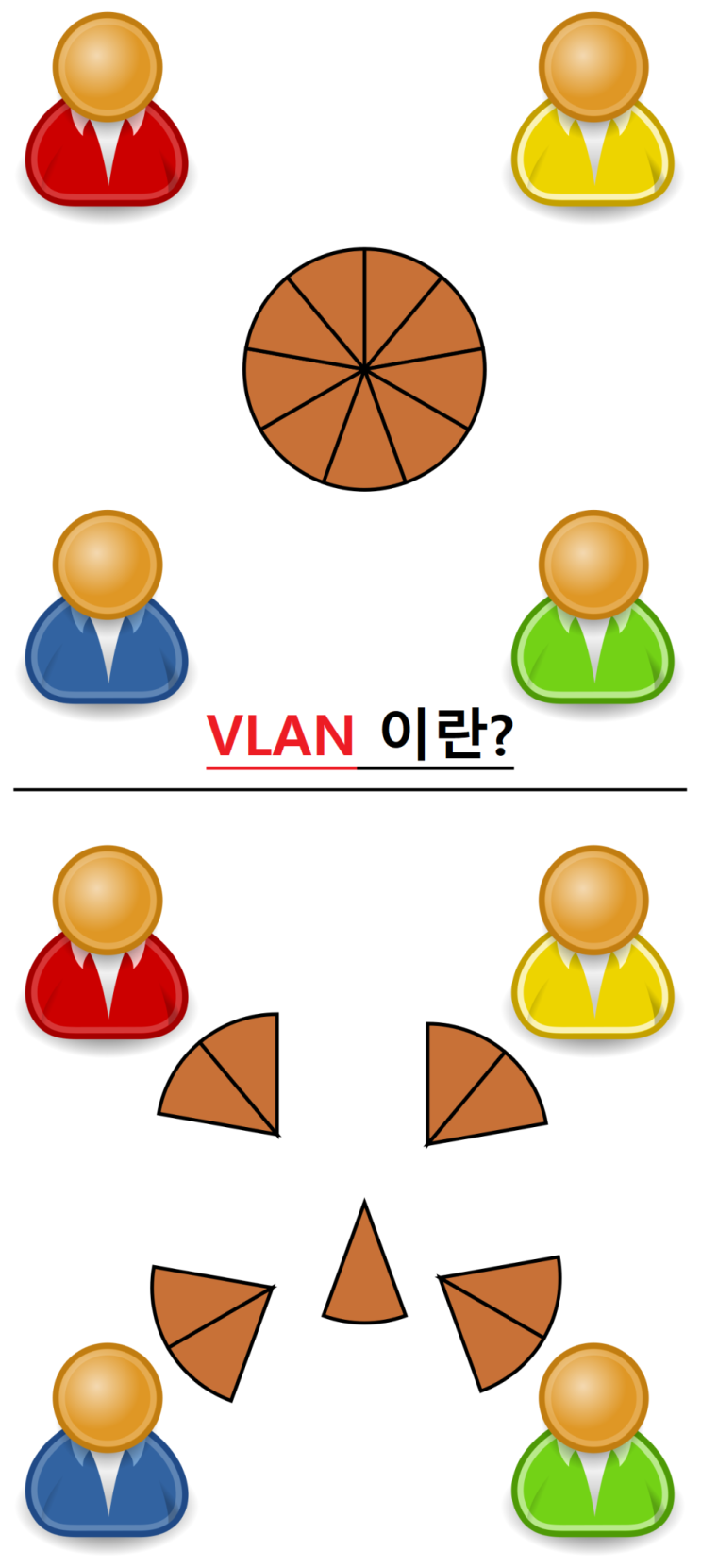  VLAN 이란? (쉬운 설명, 개념, 정의, 목적, 명령어, 패킷 트레이서)