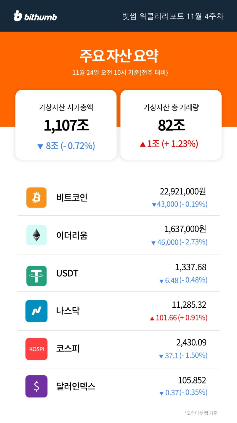 빗썸 위클리리포트] 리플의 ODL서비스 공급확대와 유럽진출로 본격적인 기지개를 펼칠까 : 네이버 블로그