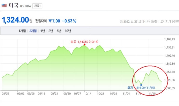 &lt;주간 시장&gt; 특별한 이슈 없었음. 환율 안정세