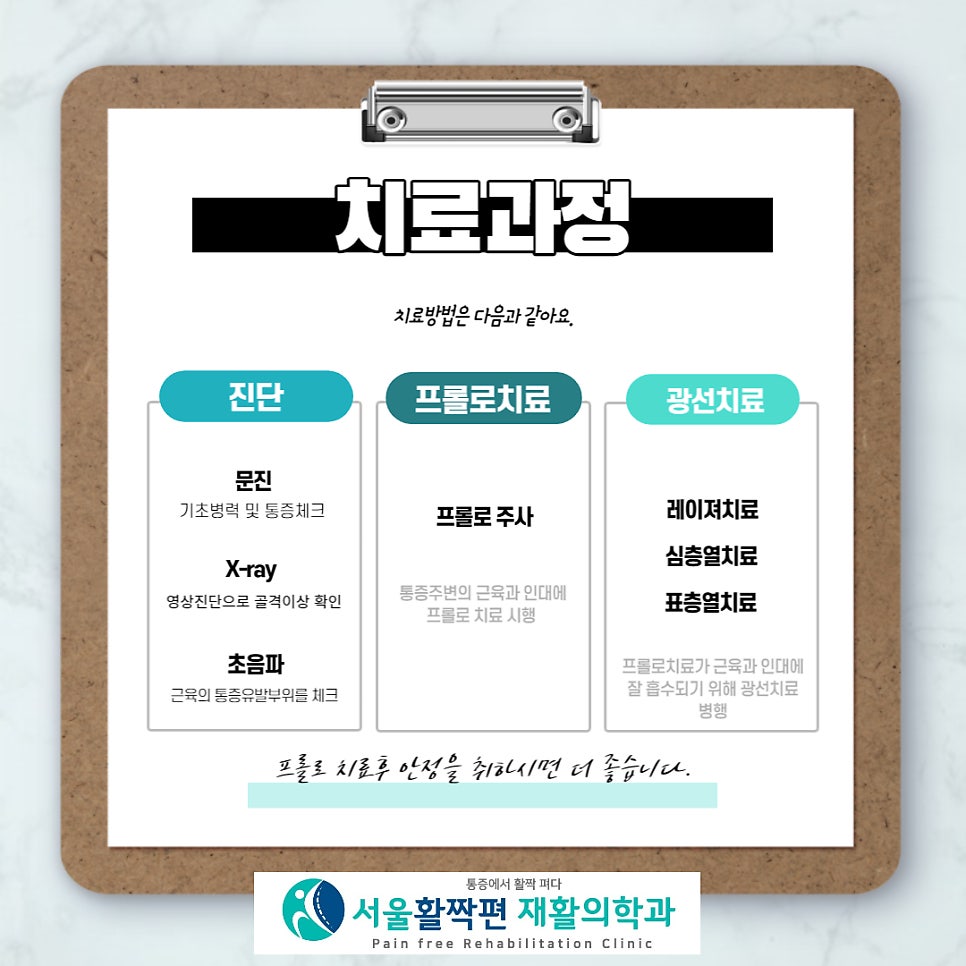 프롤로 치료! 증식치료! — 본문 그림
