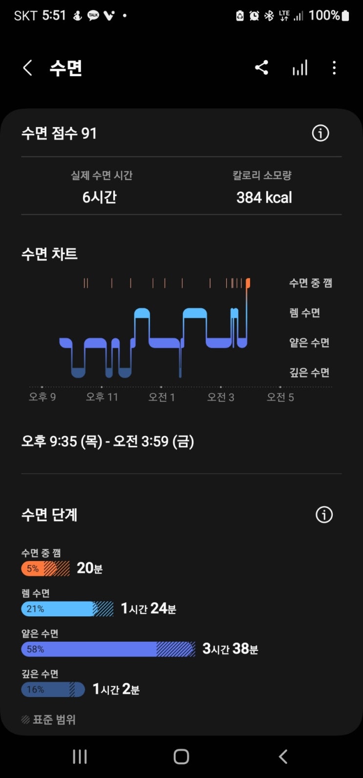  월드컵 우루과이전 포기 미라클 모닝 성공