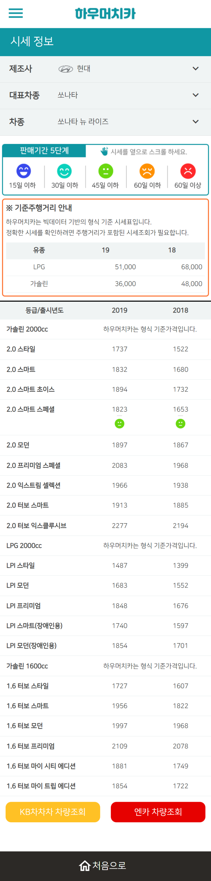 하우머치카 2022년 11월 쏘나타 뉴 라이즈 중고차시세.가격표 하우머치카 2022년 11월 쏘나타 뉴 라이즈 중고차시세.가격표