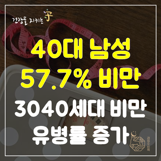  40대 남성 57.7% 비만... 30대 40대 여성 세대 비만 유병률 증가, 간수치 증가