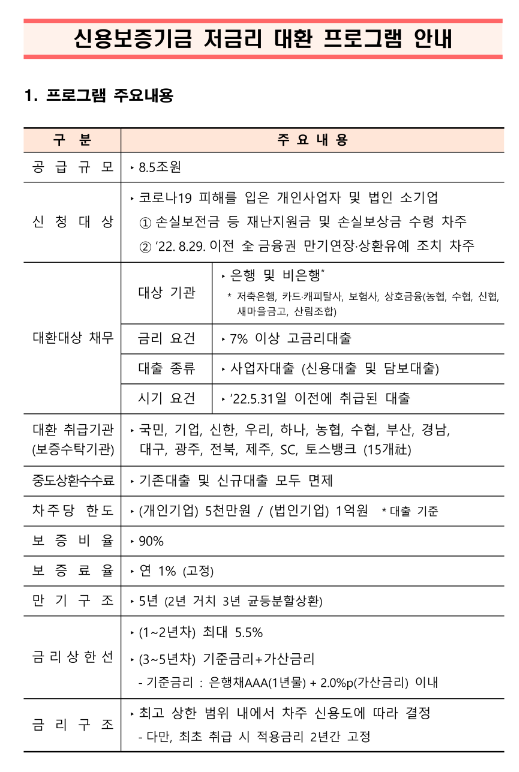 신용보증기금 저금리 대환 프로그램 안내 신용보증기금 저금리 대환 프로그램 안내