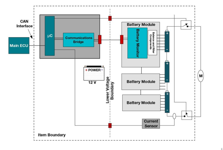 전기차 무선 BMS 시스템 :: TI wBMS 솔루션으로 살펴보는 차세대 배터리 관리 기술