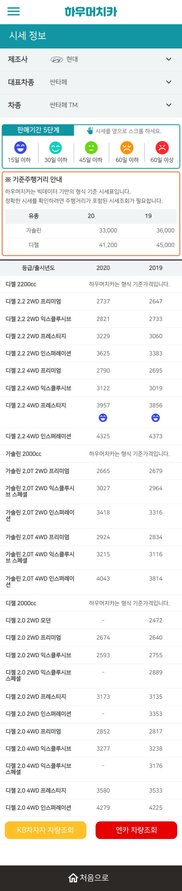 하우머치카 2022년 11월 싼타페 TM 중고차시세.가격표