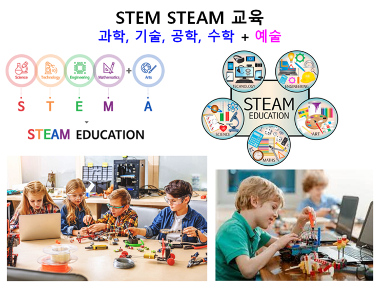 STEM STEAM 스템 교육 및  실험 보고서 대학 리포트 작성방법 (Feat. 대학 레포트, 과학 실험 보고서, 학위 연구논문)