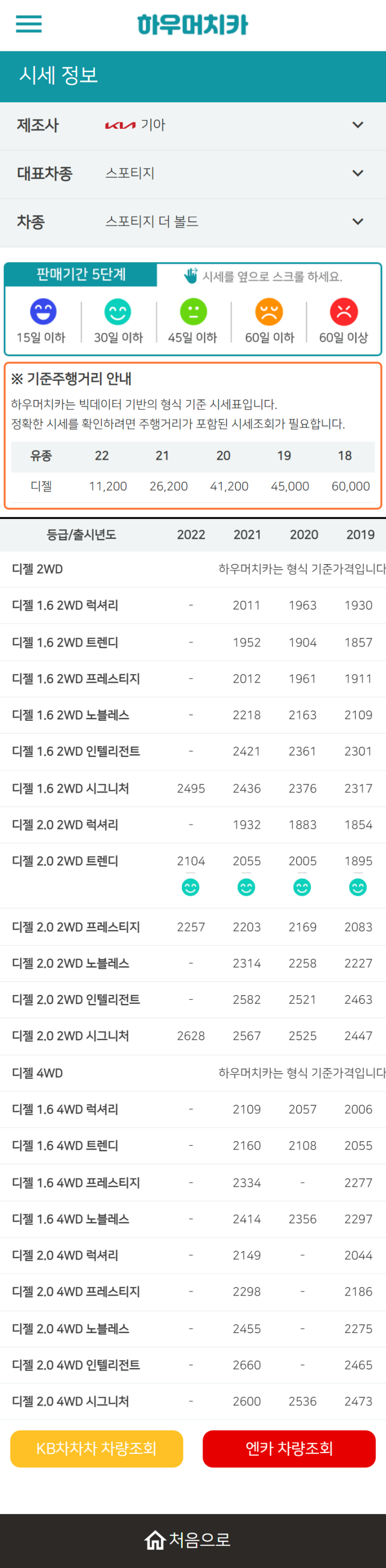 하우머치카 2022년 11월 스포티지 더 볼드 중고차시세.가격표