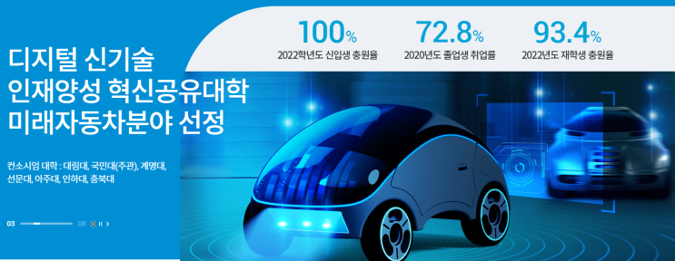 2022학년도 대림대학교 학교정보