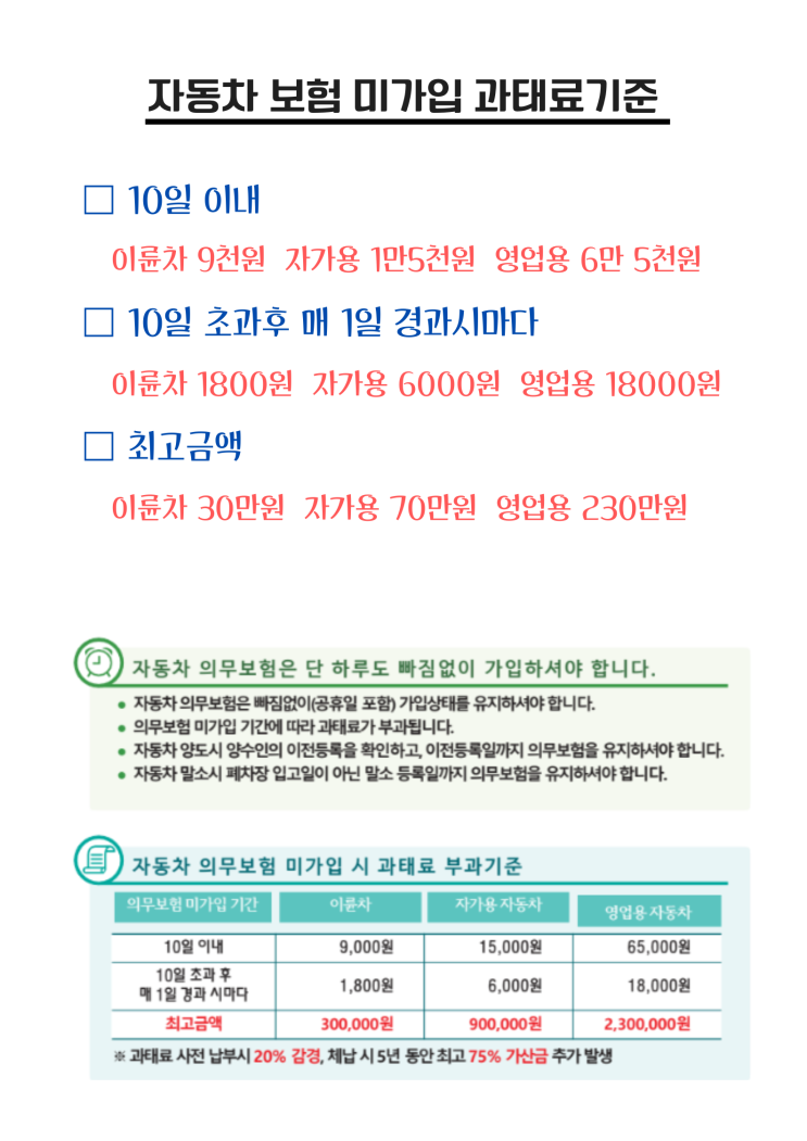  자동차 보험 미가입 과태료기준