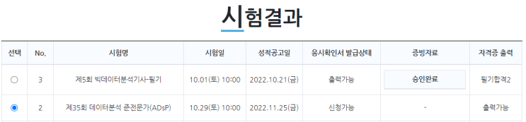  제 35회 데이터분석 준전문가(ADsP) 합격!