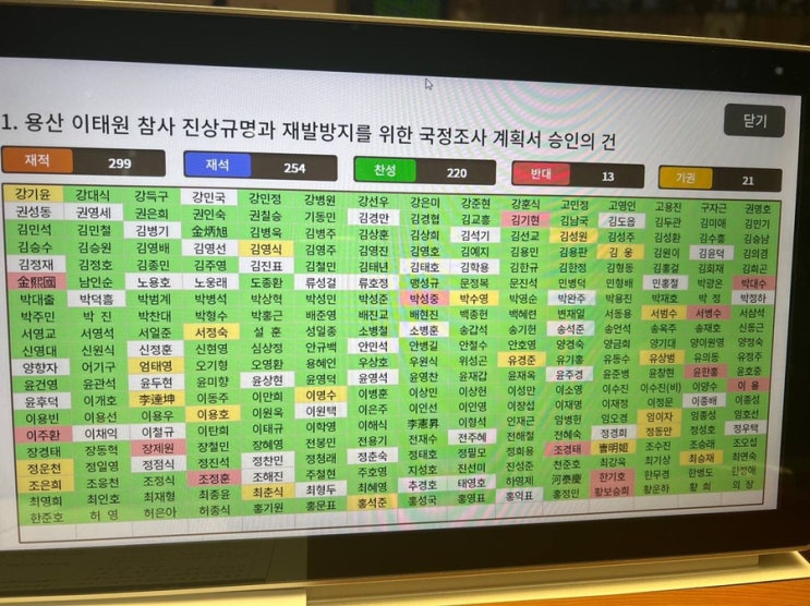 이태원 참사 진상규명과 재발방지를 위한 국정조사 통과... 