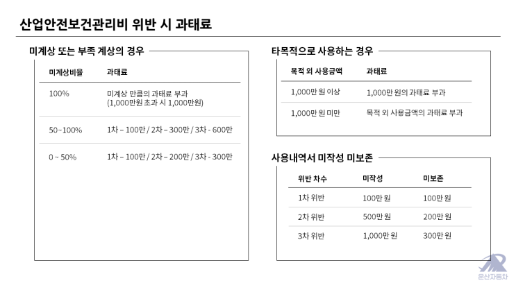  산업안전보건관리비 위반 시 과태료 정리