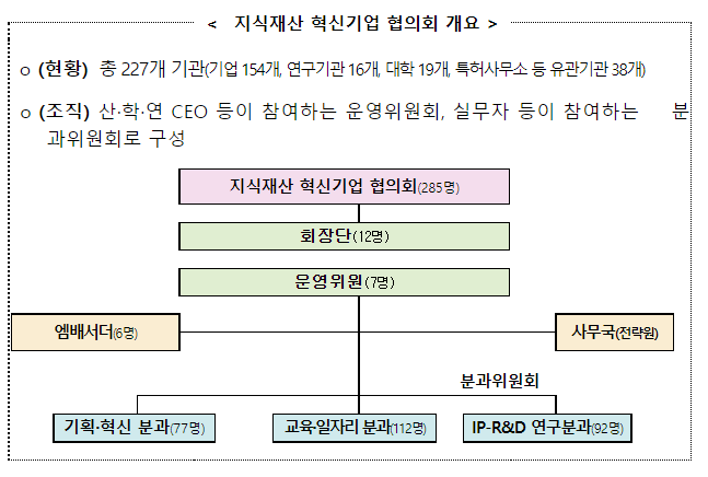 특허 기반 연구개발로 제품개발부터 매출증대까지( 유진테크, 파이퀀트, 예스티) _특허청 특허 기반 연구개발로 제품개발부터 매출증대까지( 유진테크, 파이퀀트, 예스티) _특허청