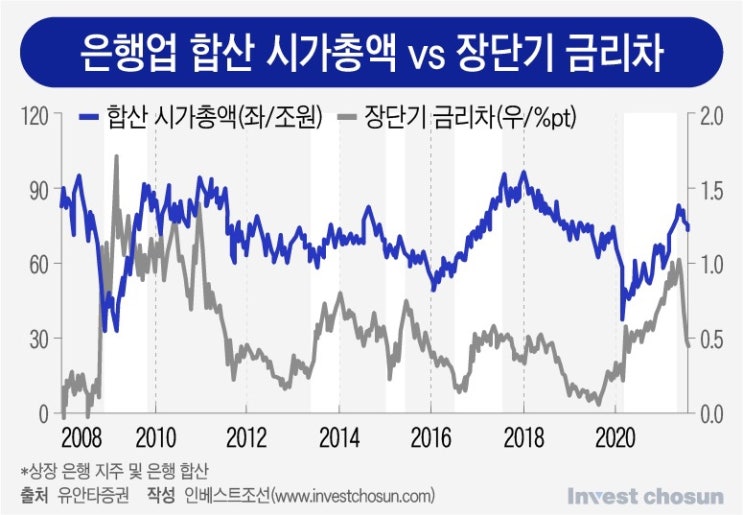  쌩 기초부터 시작하는 KB금융 이해 (5) - 은행업에서 주목해야 할 부분은?