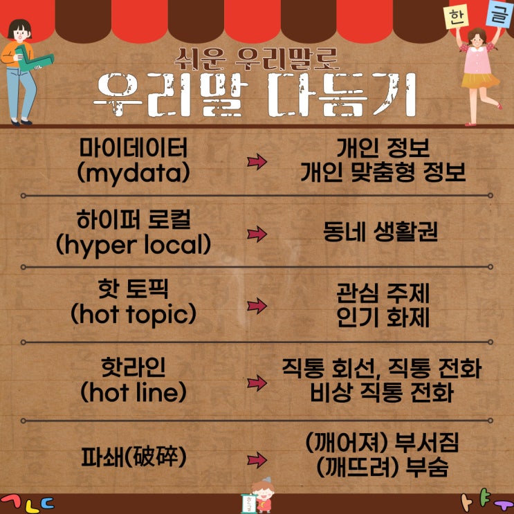  [11월 25일 아름다운 한글사랑] 마이데이터, 하이퍼 로컬, 핫 토픽, 핫라인, 파쇄를 우리말로 다듬어보자!
