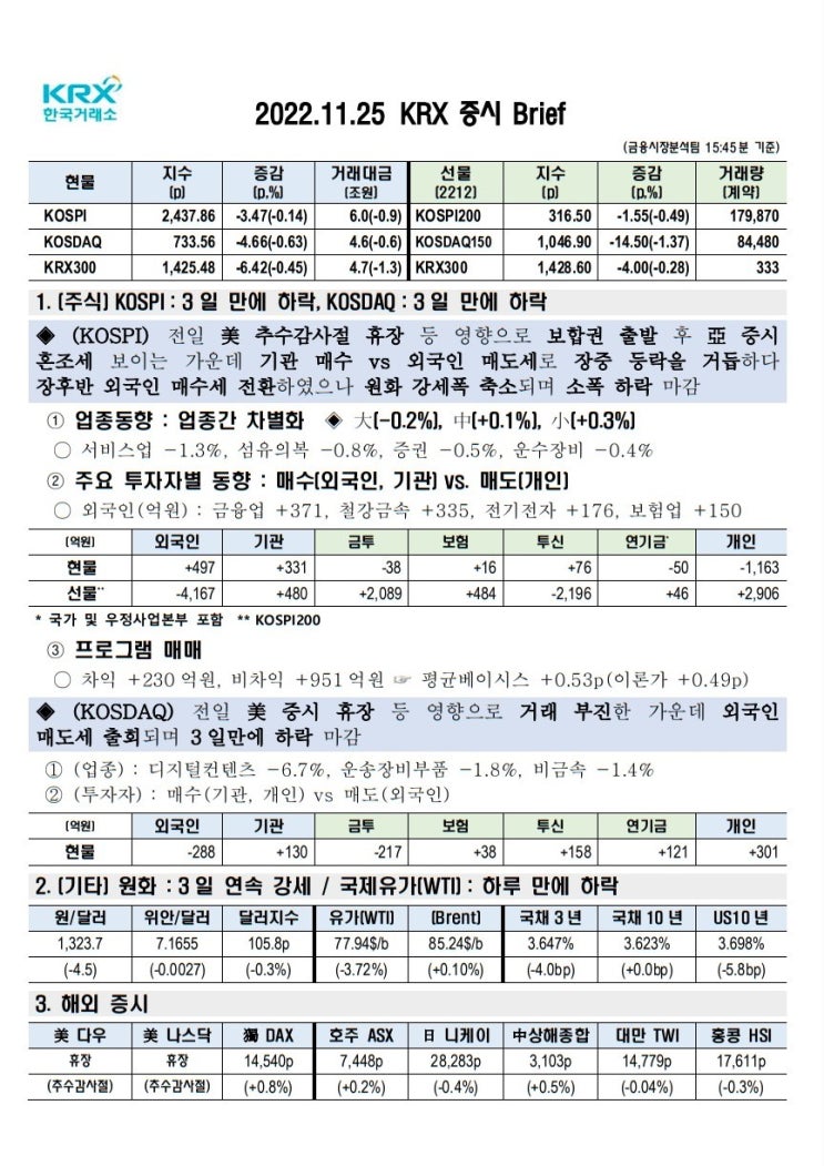 2022년 11월 25일(금) 증시 요약 코스피 코스닥 원달러환율 유가 국고채 인덱스 한국거래소 KRX 300 Brent