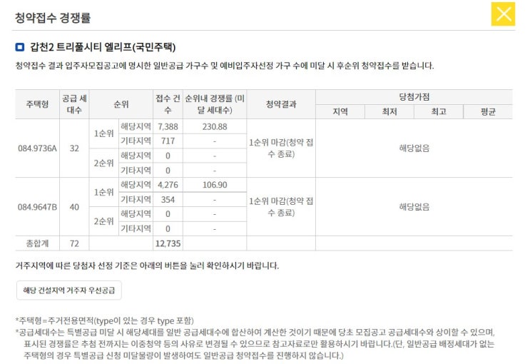  대전 도안 갑천 2 트리풀시티 엘리프 25일 당첨자발표 대박경쟁률
