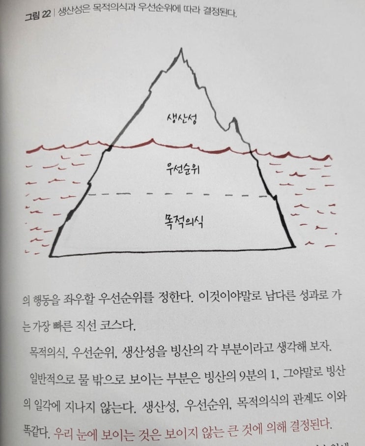 [서평]단 하나를 찾아라_원씽