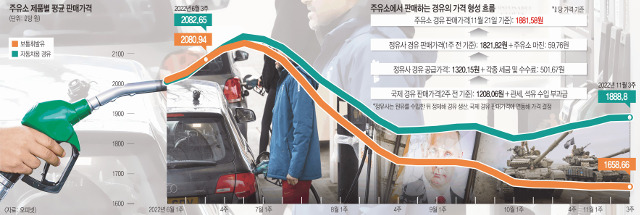 “사장님, 경유값이 왜 이래요?”… 경유차 버리는 운전자들