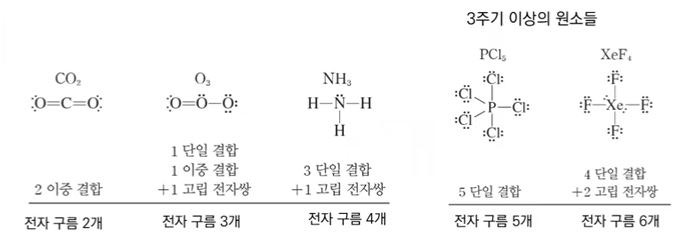 분자의 구조와 성질 - 기초 화학 : 네이버 블로그