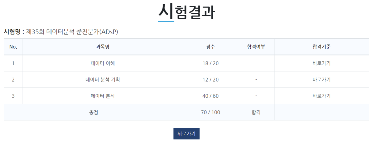  [ADsP] 데이터분석 준전문가 1과목 핵심 요약 및 공략