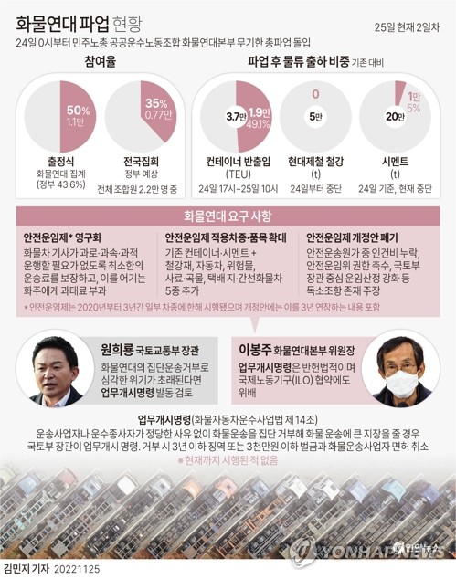 "레미콘 생산 나흘 뒤면 '스톱'"…정부 업무개시명령 발동 임박 "레미콘 생산 나흘 뒤면 '스톱'"…정부 업무개시명령 발동 임박