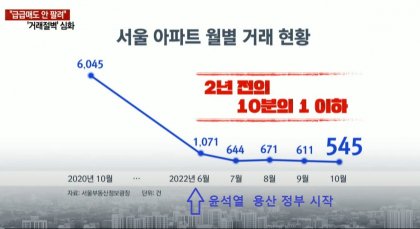  전세계약시 등기부등본 확인사항
