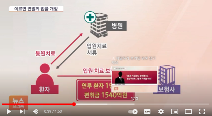 보험사기 가담한 보험·의료종사자 '가중처벌'…브로커 처벌규정도 신설[SBSBiz}