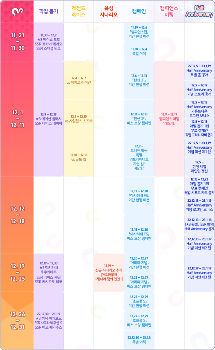  우마무스메 프리티 더비 말딸 12월 스케줄 픽업 프리티 더비 캠페인 챔피언스 미팅 레전드 레이스