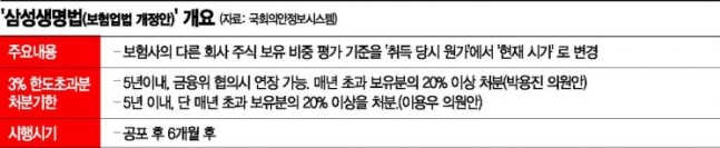 오매불망 600만 삼성 개미의 근심…19조 풀리면 '또 5만전자'