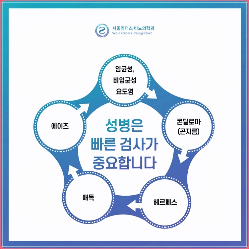 남자 성병 검사와 비용이 적절한 시기?