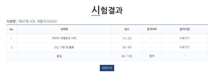  SQLD(SQL 개발자 자격증) 합격!!