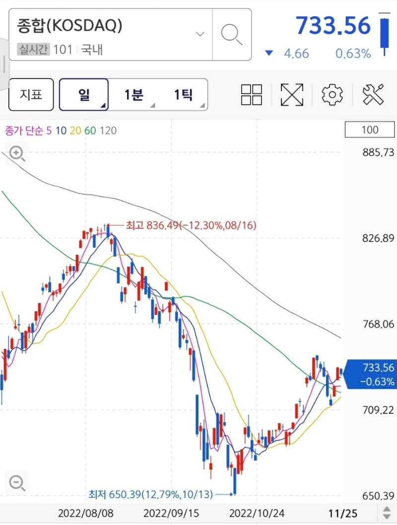 주식] 리노공업 ① : 네이버 블로그