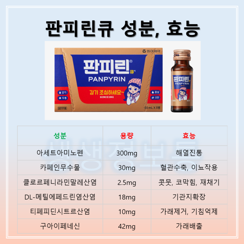 판피린큐Q 효능 부작용 가격(ft.판피린티, 판피린에프 차이) : 네이버 블로그