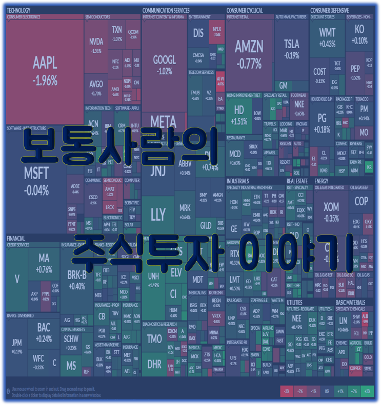 221127 주식투자 일기 (아무 관심을 갖지 않아 무슨 일이 벌어졌는지 모른다...;;)