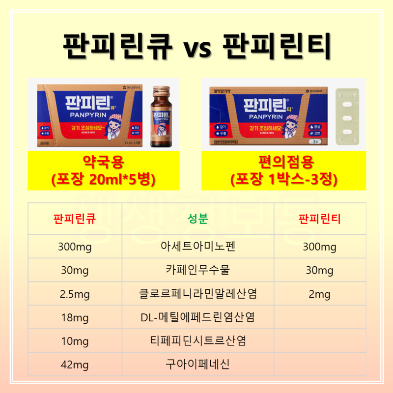 판피린큐Q 효능 부작용 가격(ft.판피린티, 판피린에프 차이) : 네이버 블로그