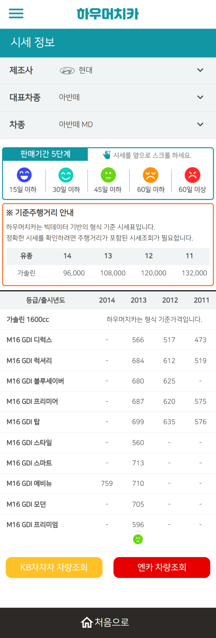 하우머치카 2022년 11월 아반떼 MD 중고차시세.가격표 하우머치카 2022년 11월 아반떼 MD 중고차시세.가격표