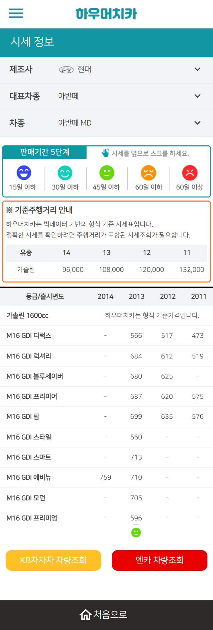 하우머치카 2022년 11월 아반떼 MD 중고차시세.가격표