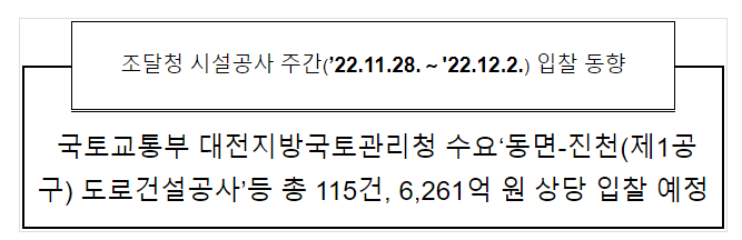 시설공사 주간(’22.11.28.~'22.12.2.) 입찰 동향_조달청 시설공사 주간(’22.11.28.~'22.12.2.) 입찰 동향_조달청