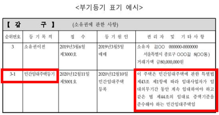  주택임대사업자 부기등기 신청방법,  미 이행시 과태료 부과대상