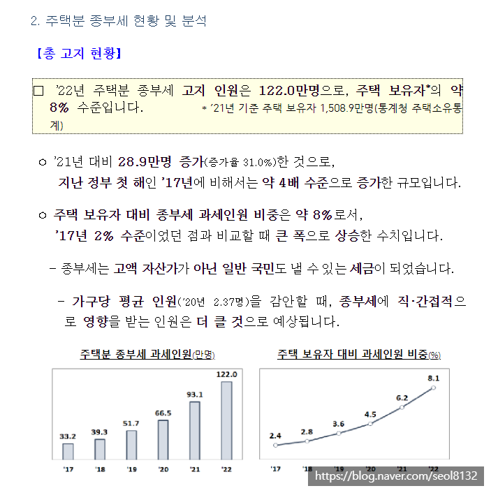  종부세 (종합부동산세) 기준 및 납부기간 (Ft. 과세대장 및 다주택자 개편안)